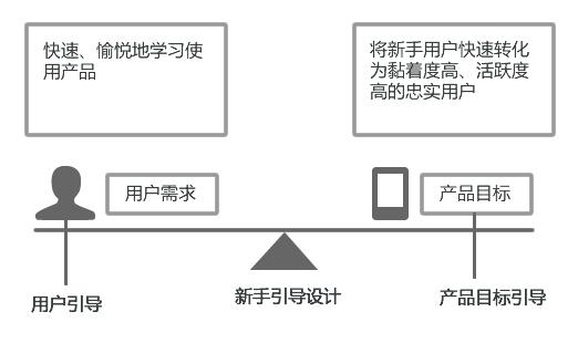 干货分享|APP运营如何引导用户从陌生到死忠