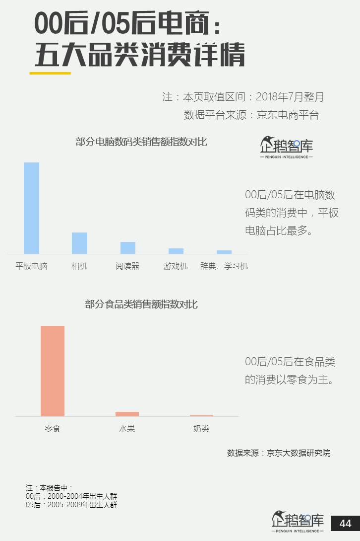 00后&05后报告：超新生代如何规划自己未来十年