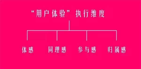 让人爱不释手的用户体验怎样做到的？