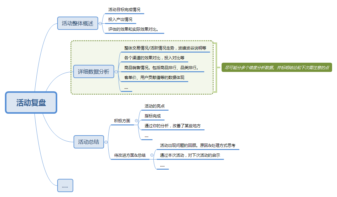 别人活动人爆满，你的活动没人看答案在这里