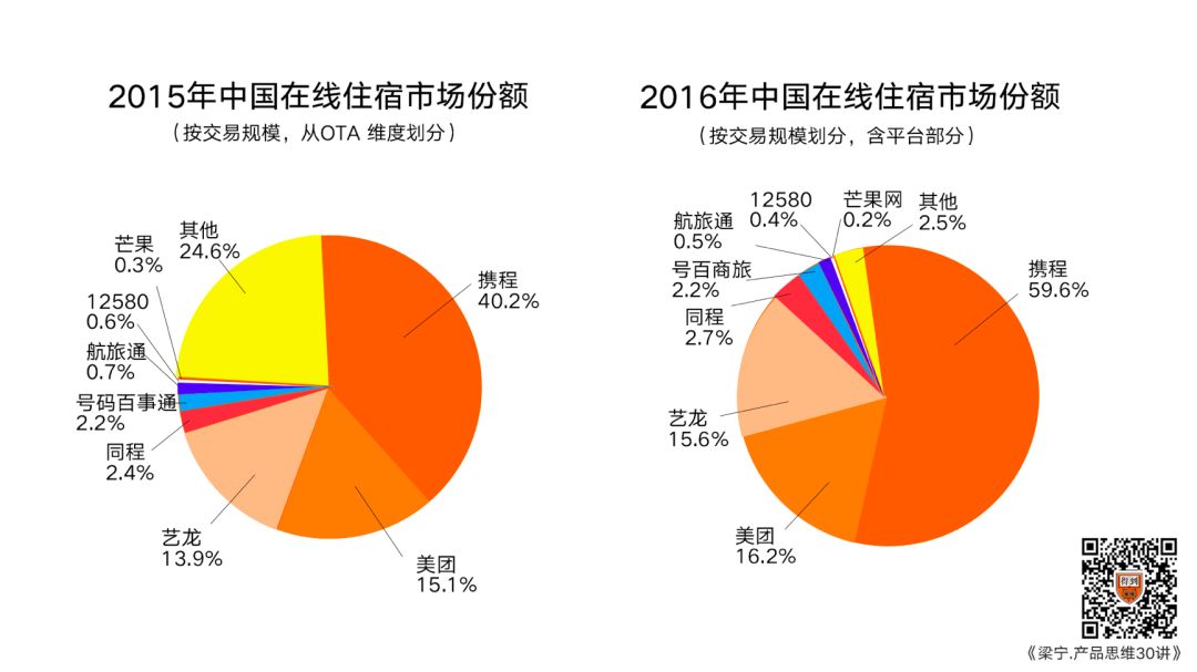 鸟哥笔记,行业动态,梁宁,美团,行业动态,发展历程