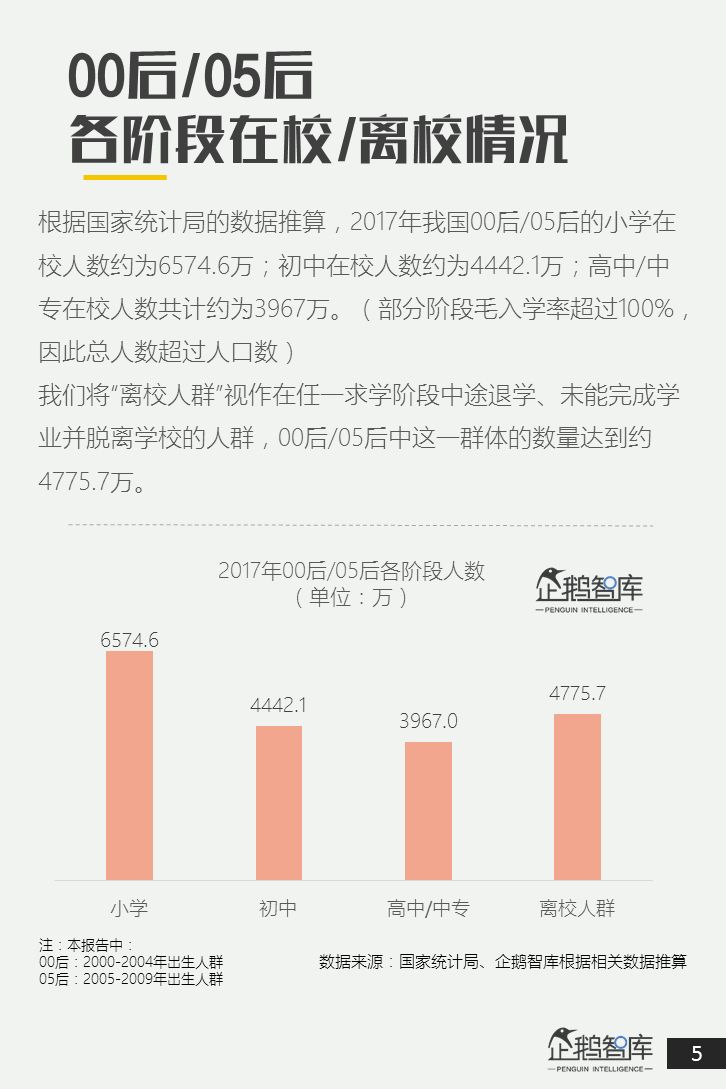 00后&05后报告：超新生代如何规划自己未来十年