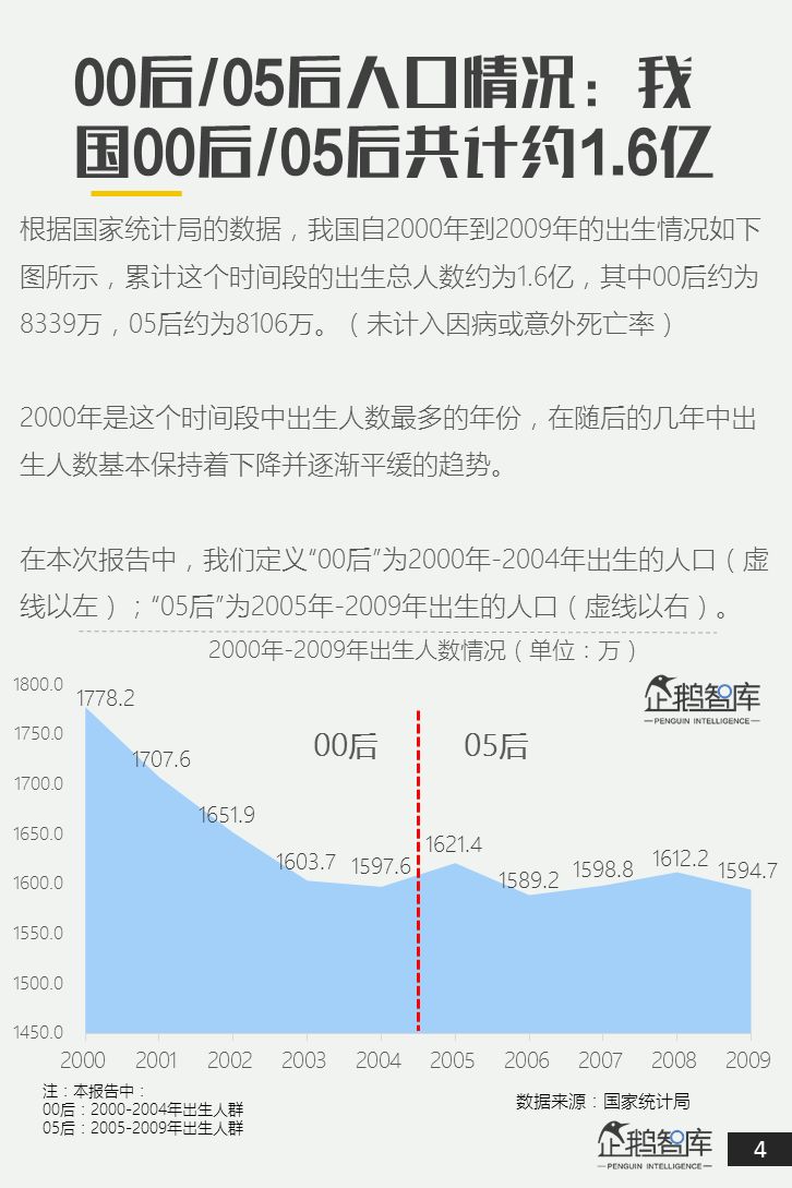 00后&05后报告：超新生代如何规划自己未来十年