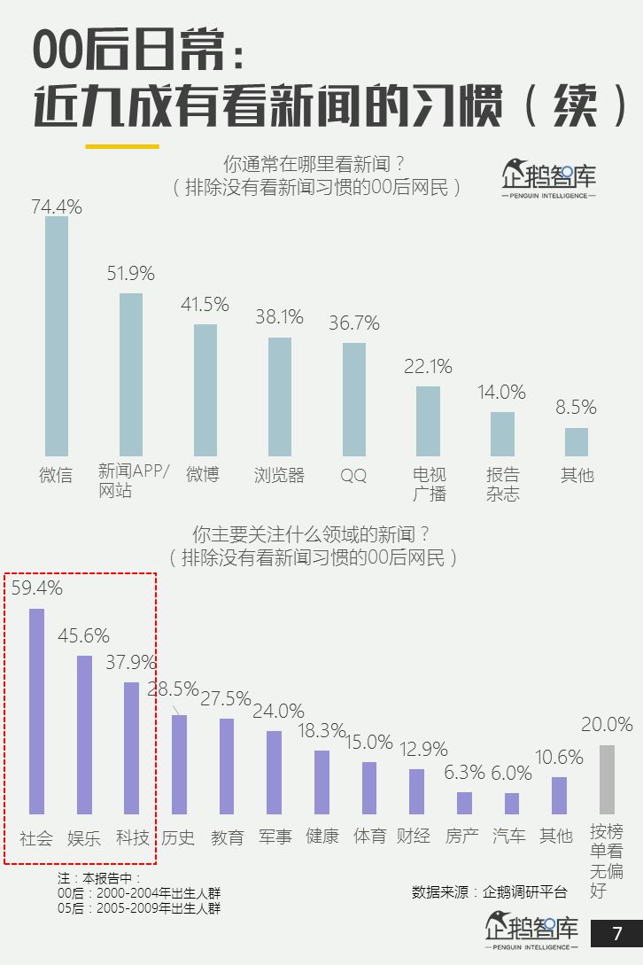 00后&05后报告：超新生代如何规划自己未来十年