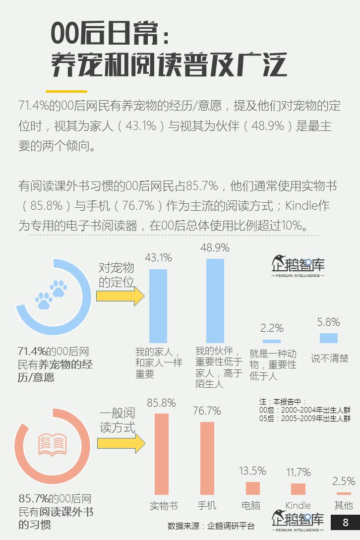 00后&05后报告：超新生代如何规划自己未来十年