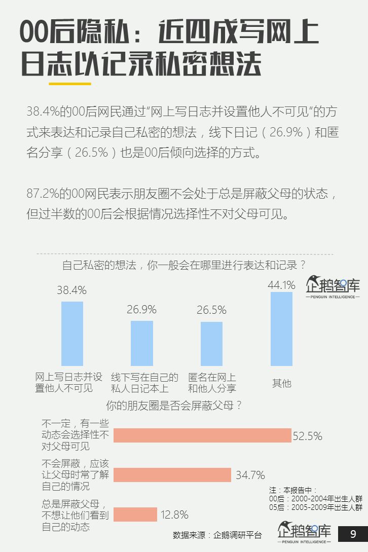 00后&05后报告：超新生代如何规划自己未来十年