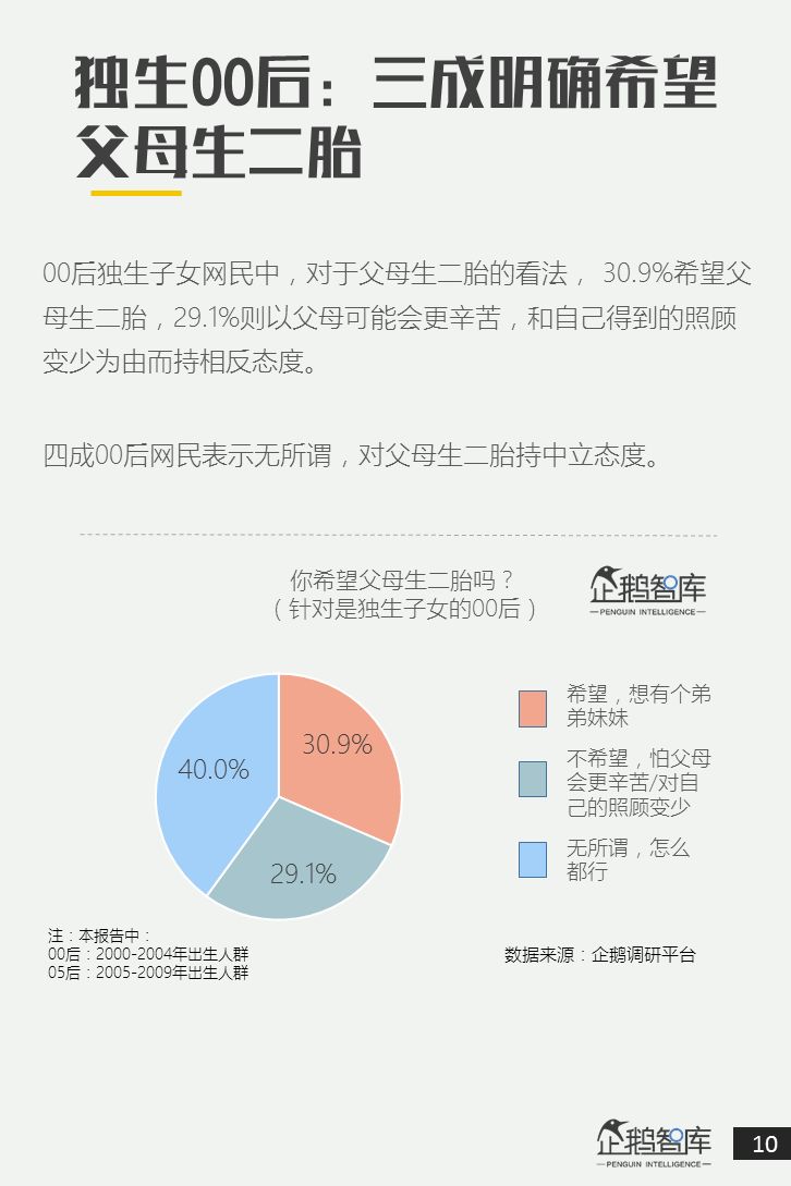 00后&05后报告：超新生代如何规划自己未来十年