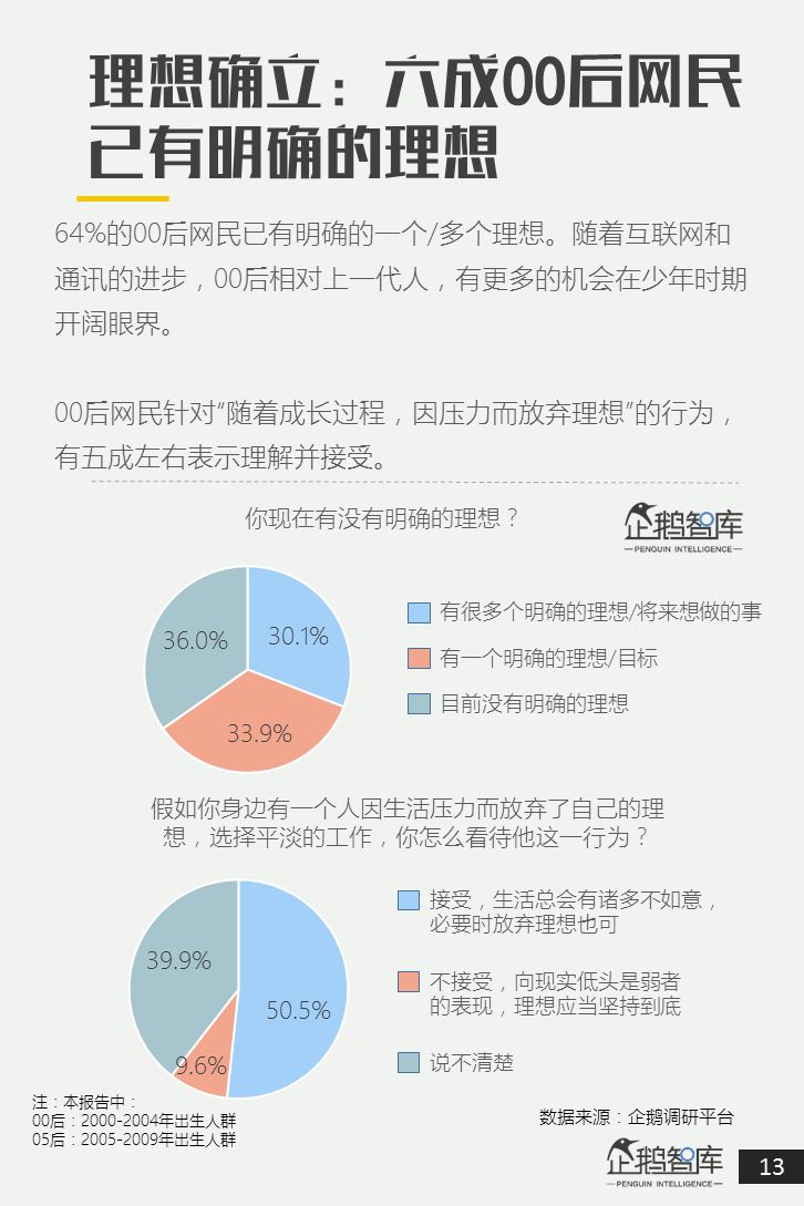 00后&05后报告：超新生代如何规划自己未来十年