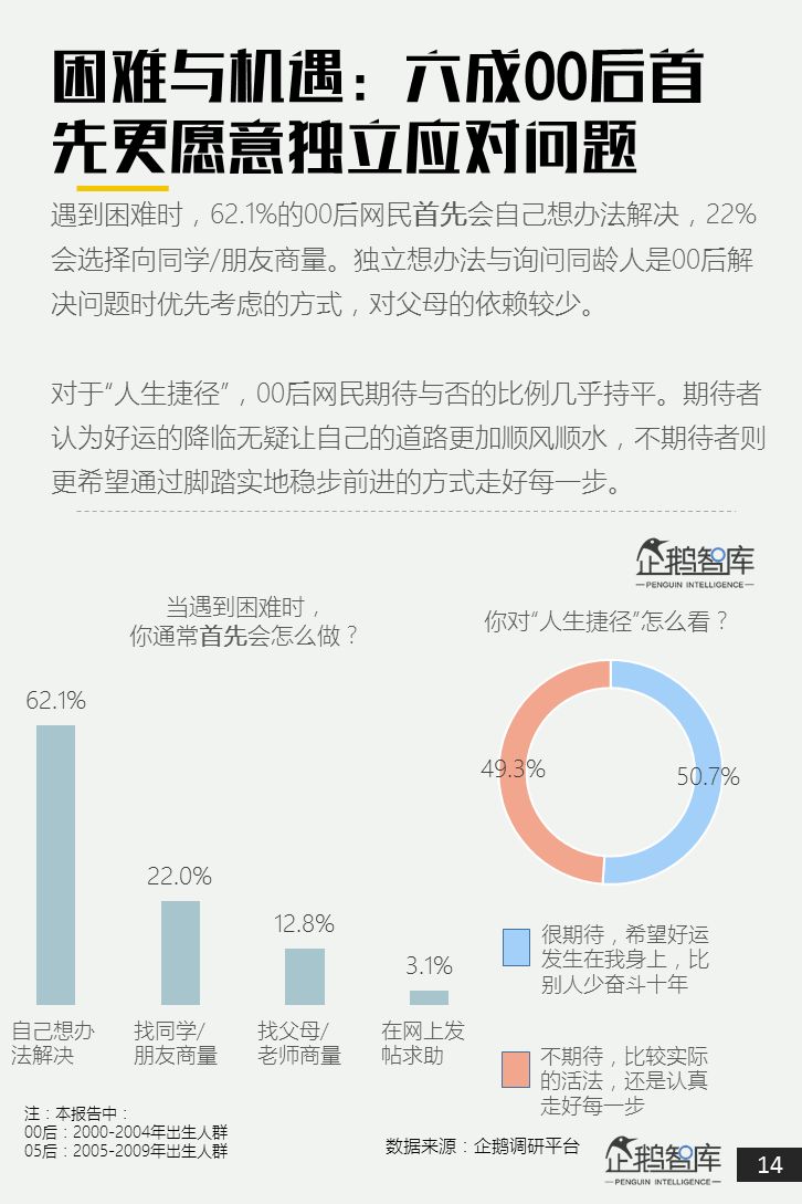 00后&05后报告：超新生代如何规划自己未来十年