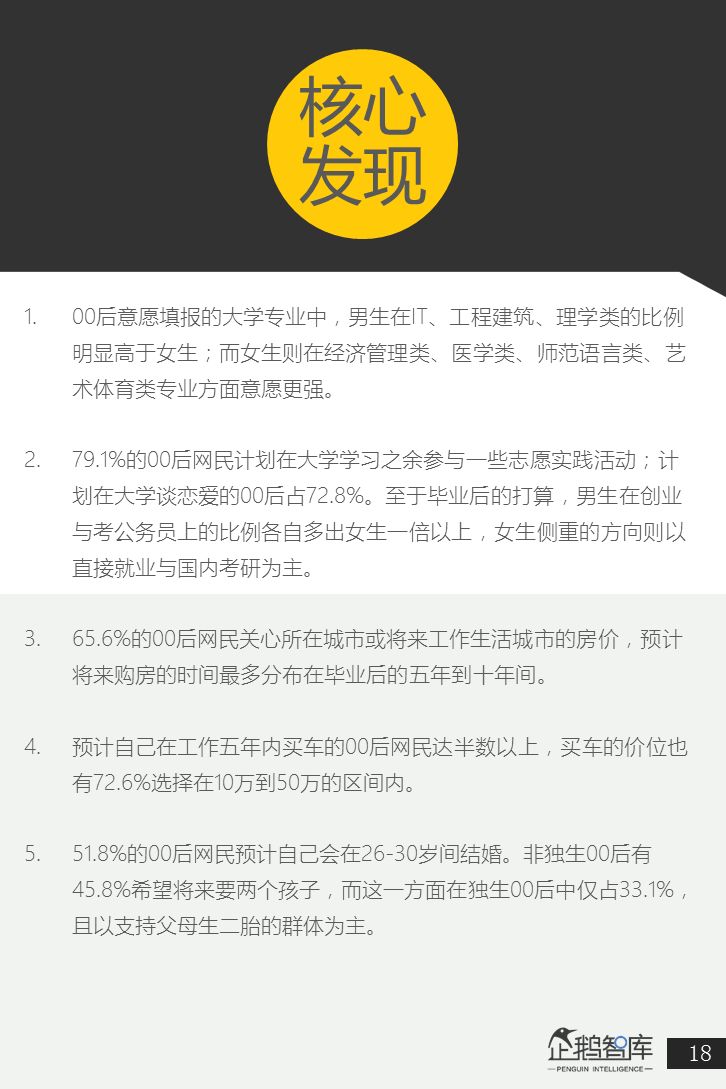 00后&05后报告：超新生代如何规划自己未来十年