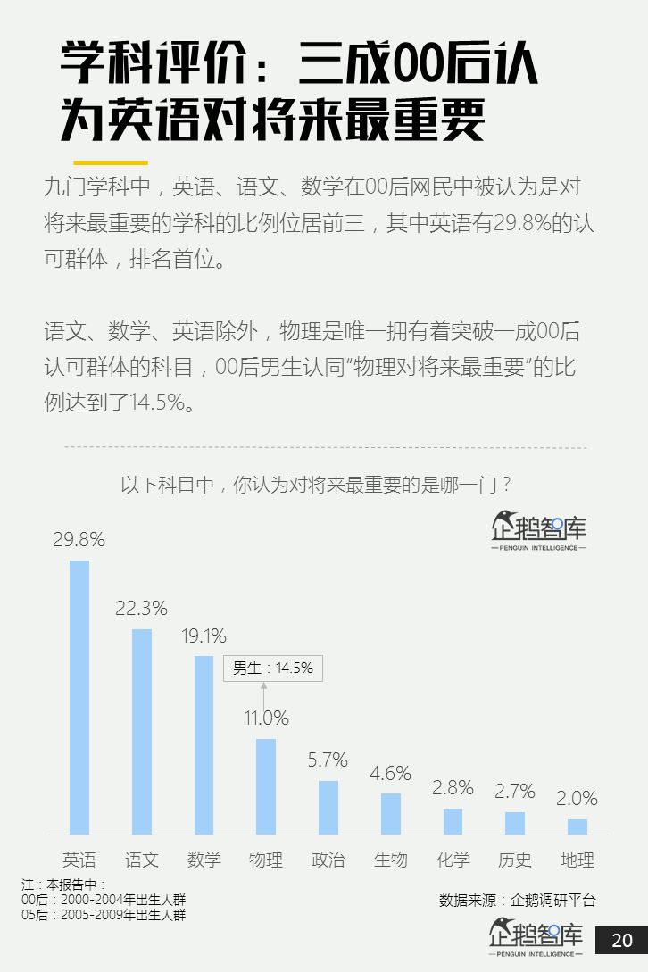 00后&05后报告：超新生代如何规划自己未来十年