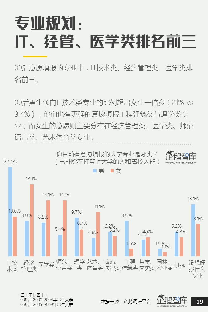 00后&05后报告：超新生代如何规划自己未来十年