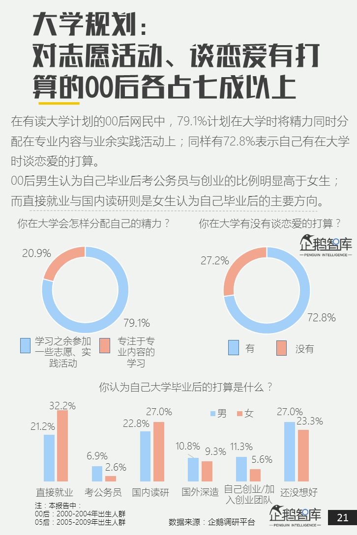 00后&05后报告：超新生代如何规划自己未来十年