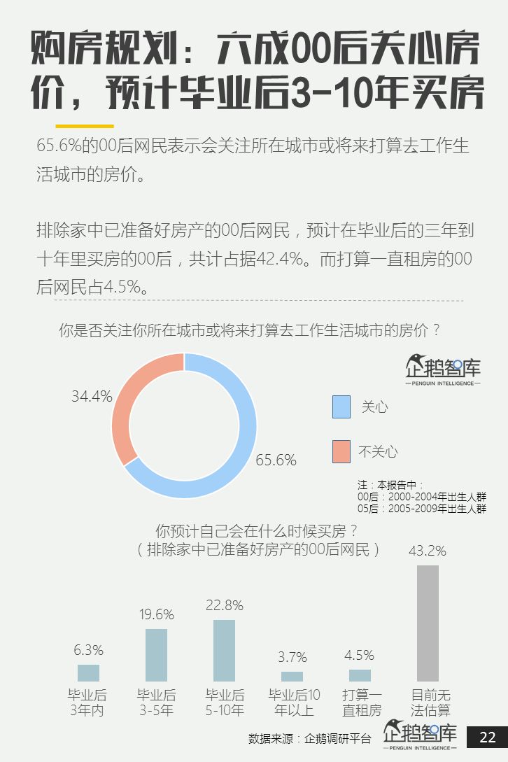 00后&05后报告：超新生代如何规划自己未来十年