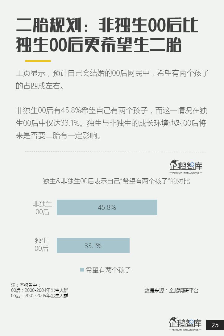 00后&05后报告：超新生代如何规划自己未来十年