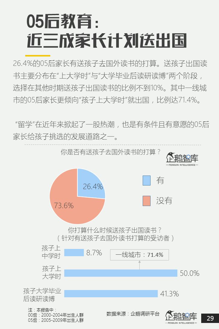 00后&05后报告：超新生代如何规划自己未来十年