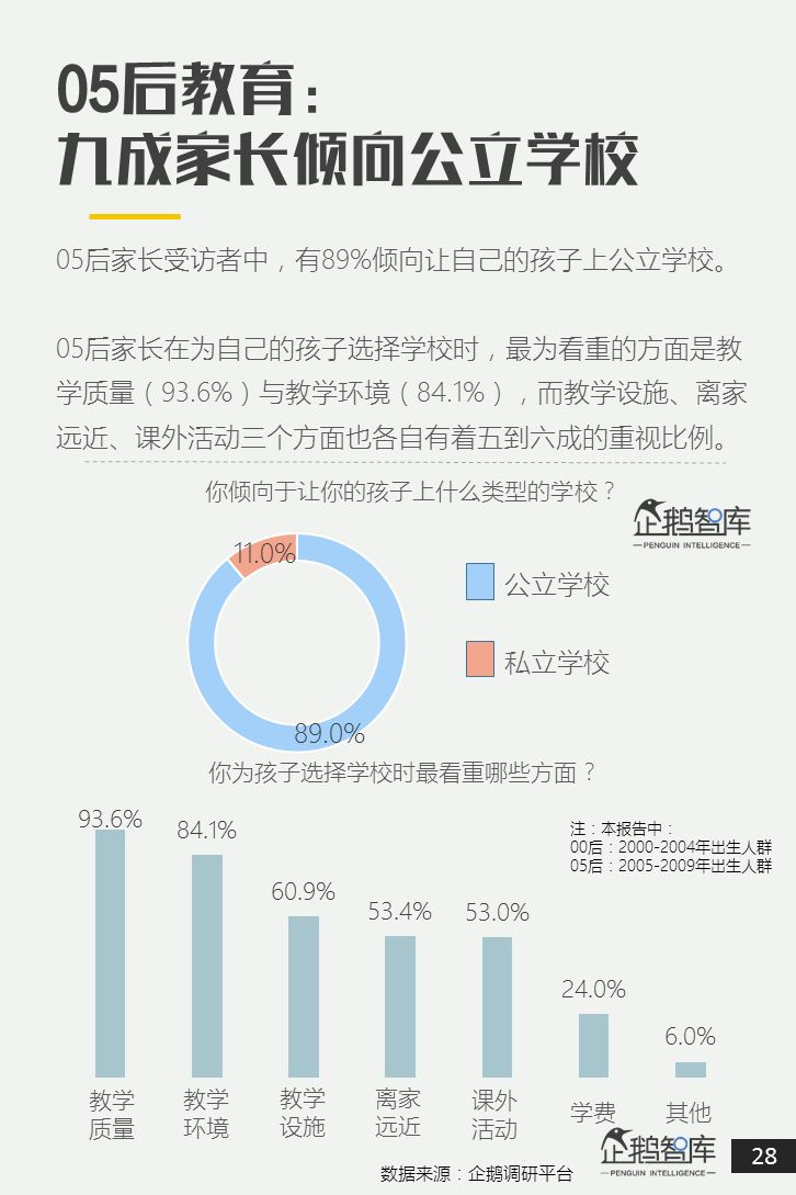 00后&05后报告：超新生代如何规划自己未来十年