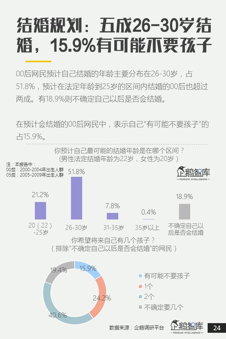 00后&05后报告：超新生代如何规划自己未来十年