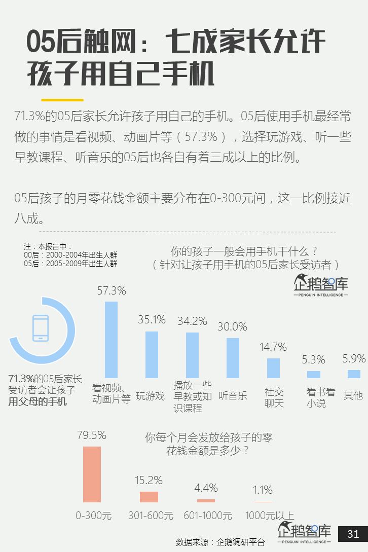 00后&05后报告：超新生代如何规划自己未来十年