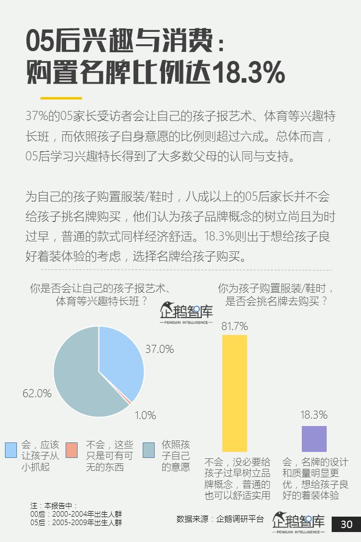 00后&05后报告：超新生代如何规划自己未来十年