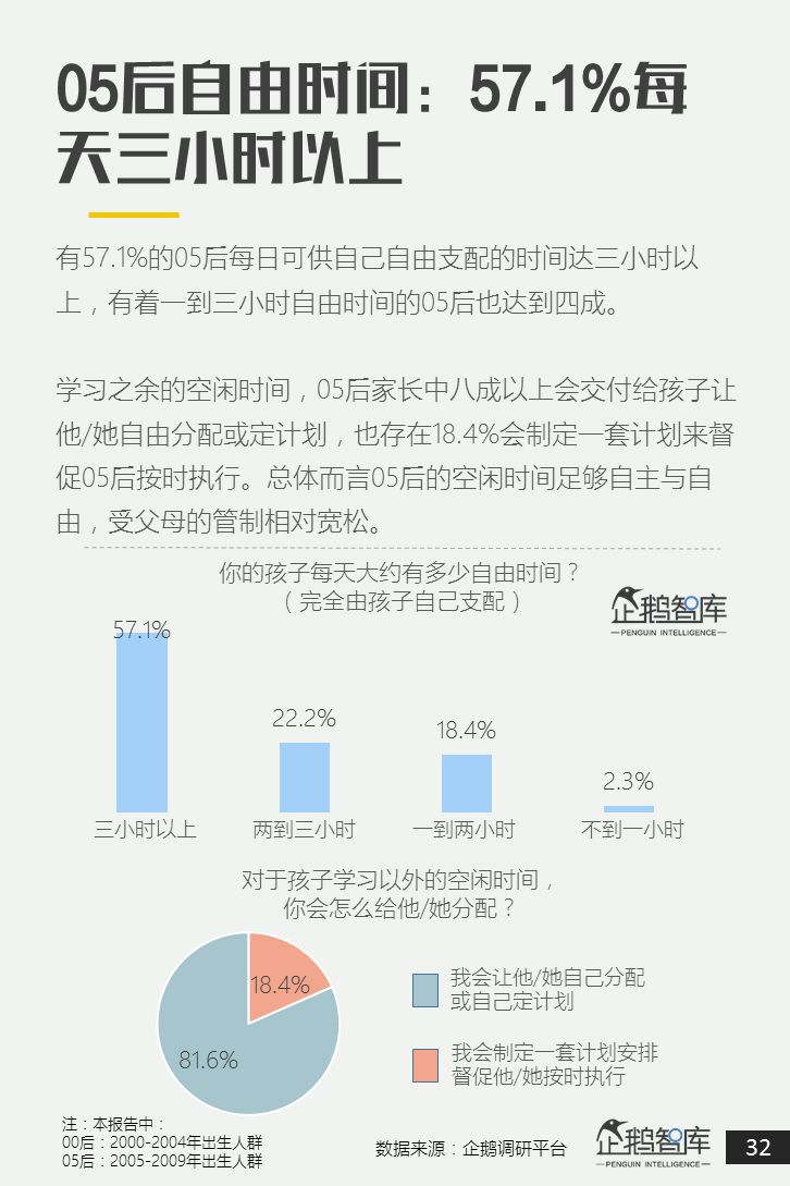 00后&05后报告：超新生代如何规划自己未来十年