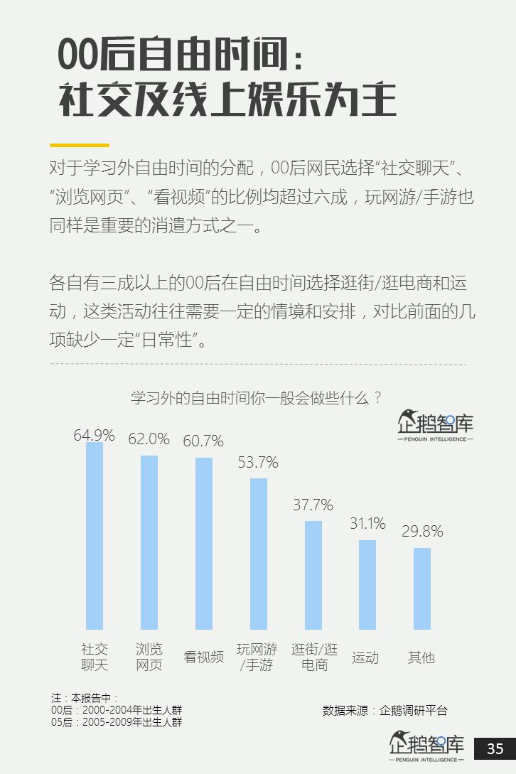 00后&05后报告：超新生代如何规划自己未来十年