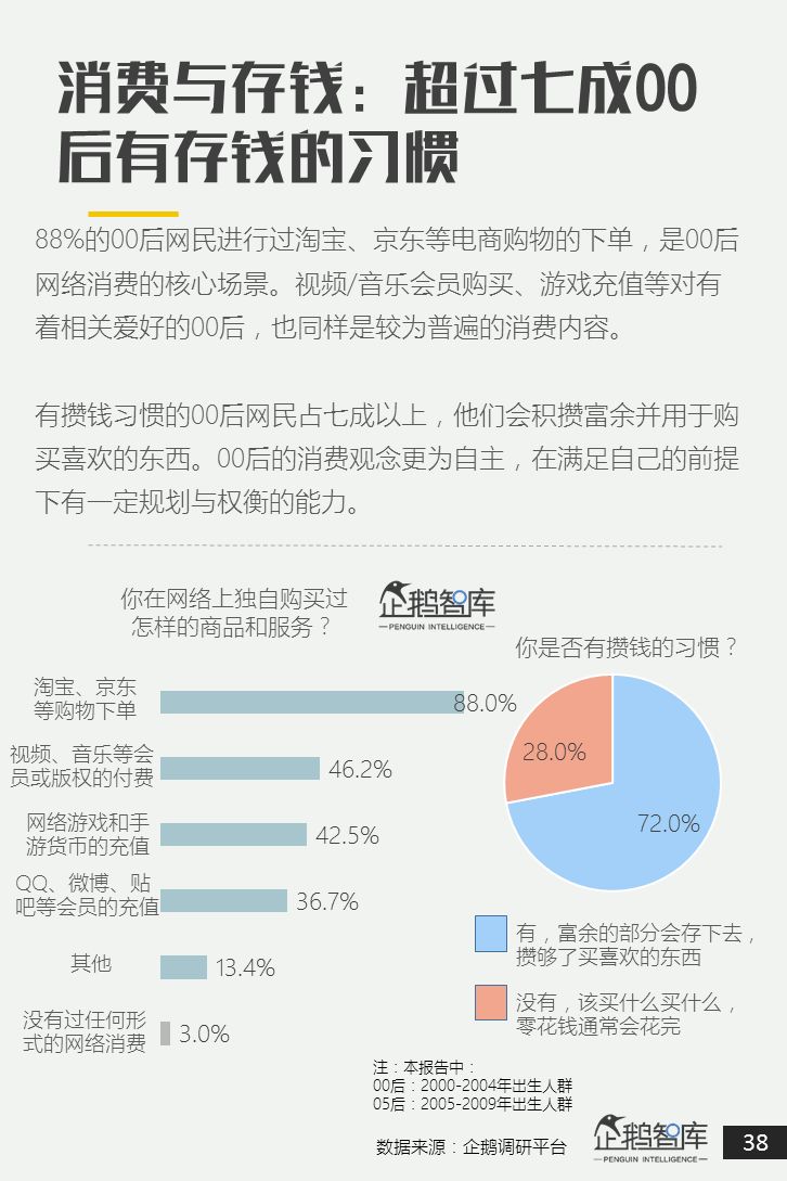 00后&05后报告：超新生代如何规划自己未来十年