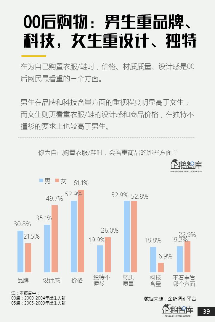 00后&05后报告：超新生代如何规划自己未来十年