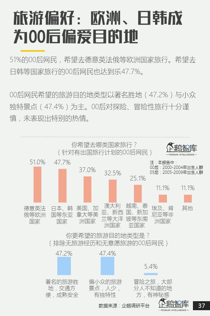 00后&05后报告：超新生代如何规划自己未来十年