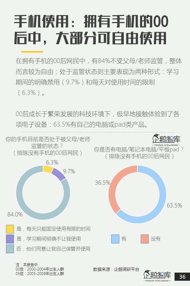 00后&05后报告：超新生代如何规划自己未来十年