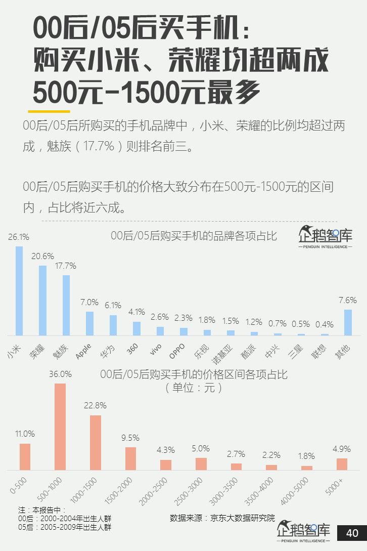 00后&05后报告：超新生代如何规划自己未来十年