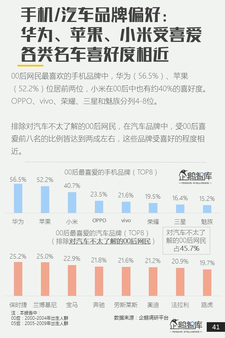 00后&05后报告：超新生代如何规划自己未来十年