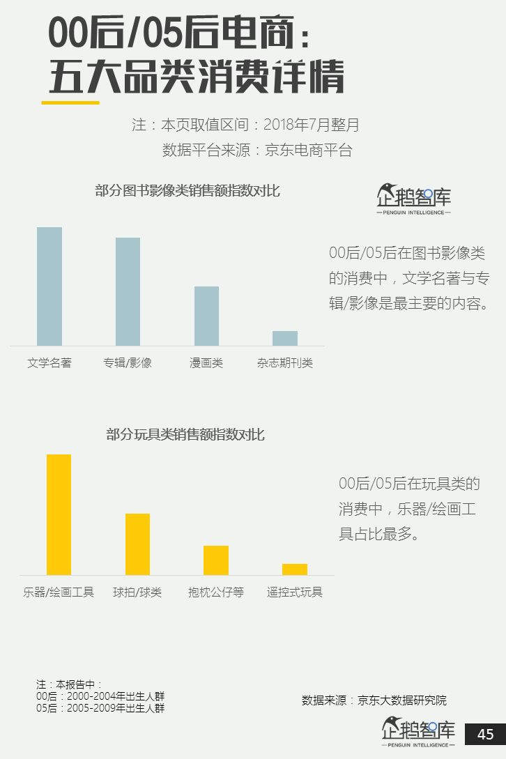 00后&05后报告：超新生代如何规划自己未来十年