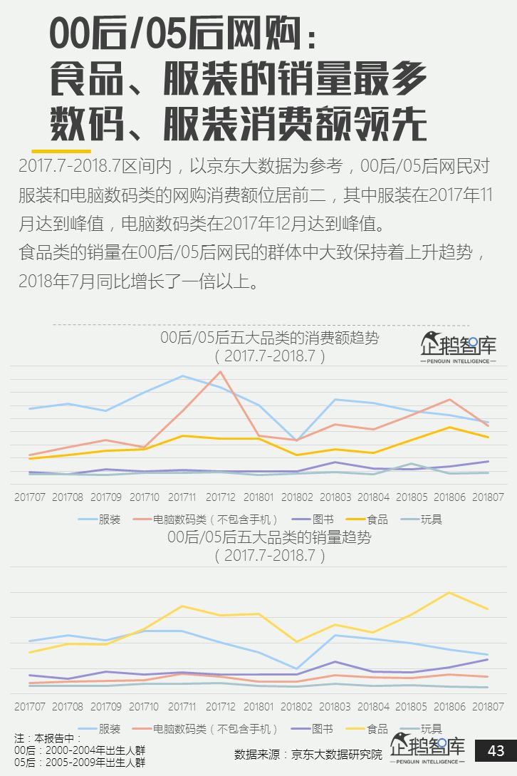 00后&05后报告：超新生代如何规划自己未来十年