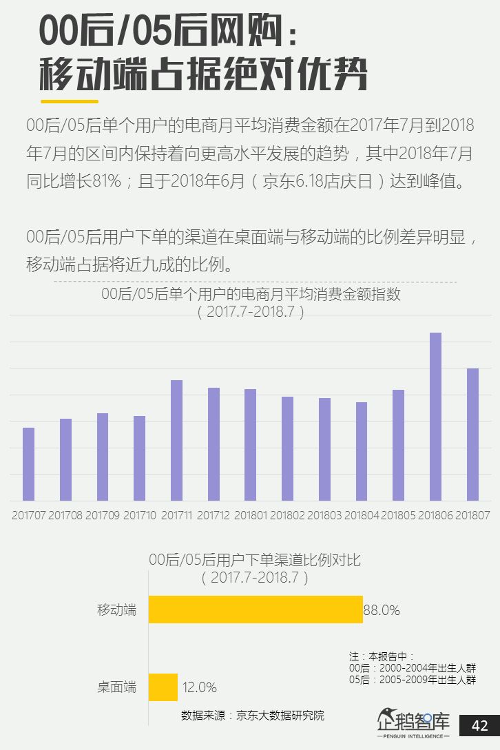 00后&05后报告：超新生代如何规划自己未来十年