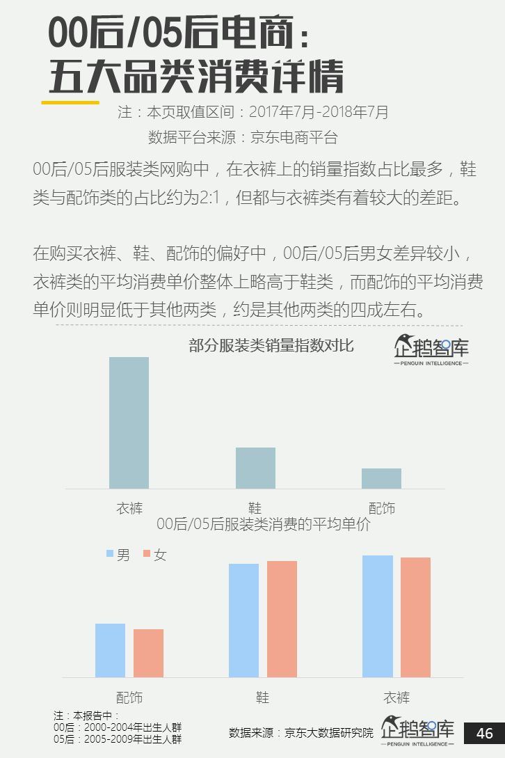 00后&05后报告：超新生代如何规划自己未来十年