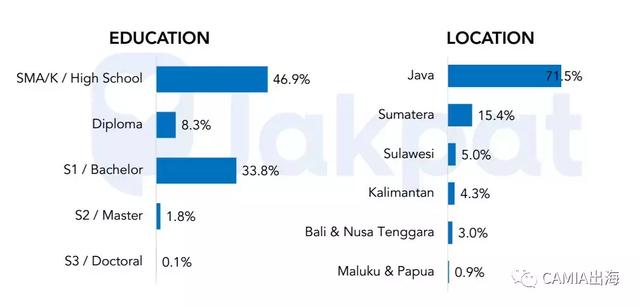 CAMIA：2018年前第一、第二季度印尼社交媒体趋势调查