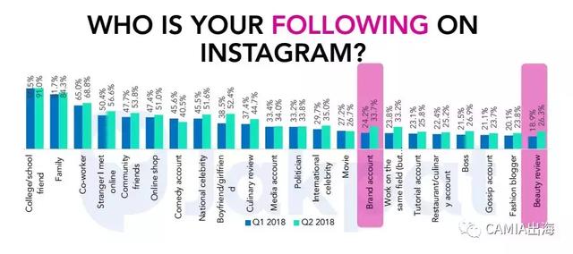 CAMIA：2018年前第一、第二季度印尼社交媒体趋势调查