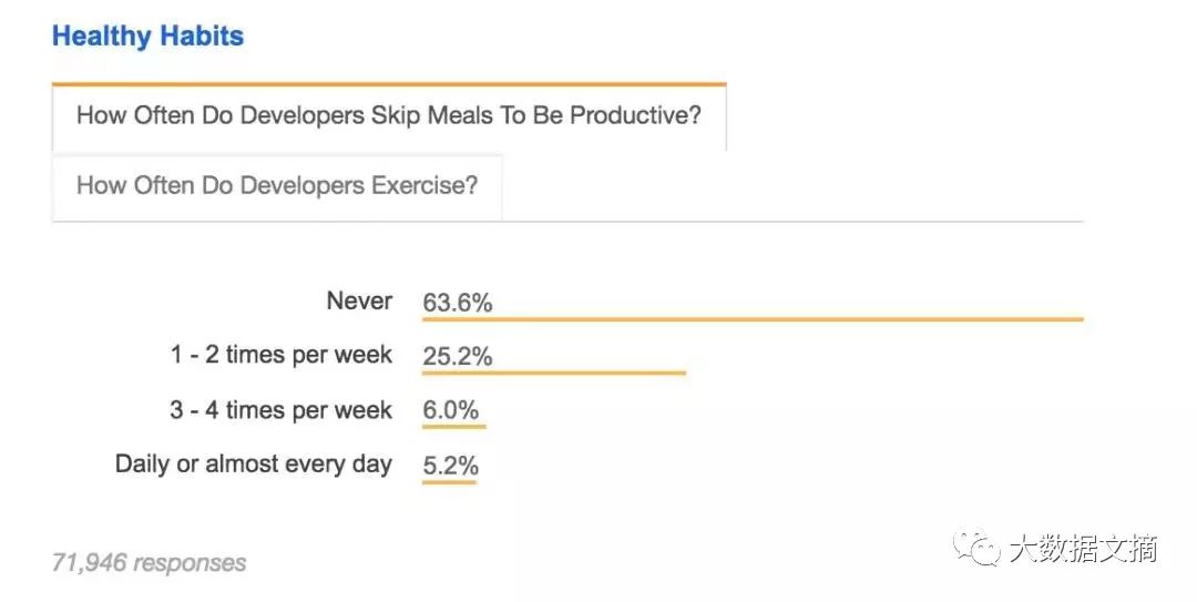 Stack Overflow：2018年第8次程序员界人口普查报告