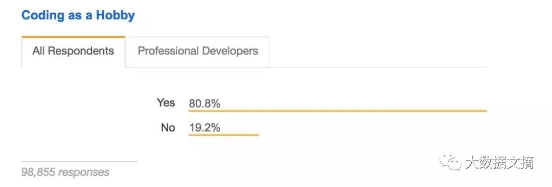 Stack Overflow：2018年第8次程序员界人口普查报告