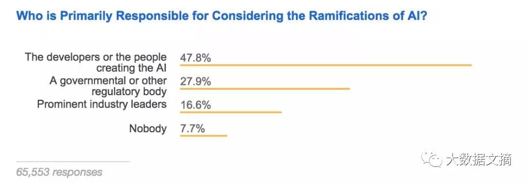 Stack Overflow：2018年第8次程序员界人口普查报告