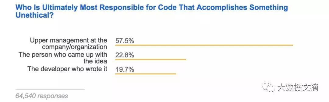 Stack Overflow：2018年第8次程序员界人口普查报告