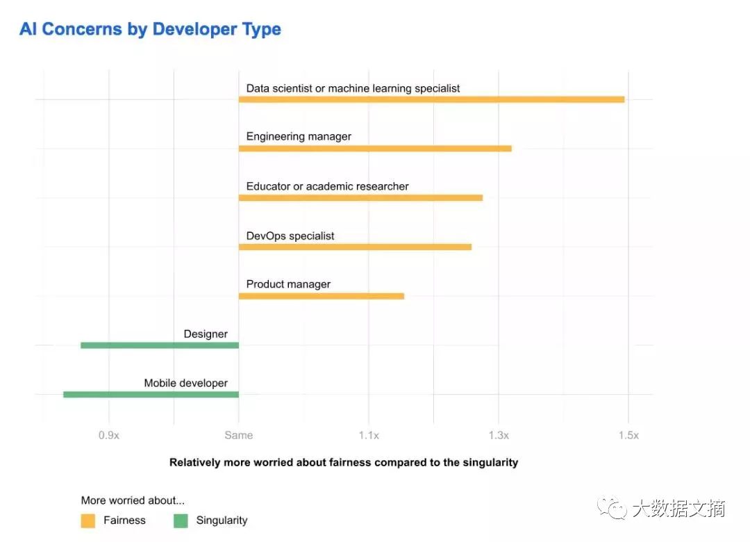 Stack Overflow：2018年第8次程序员界人口普查报告