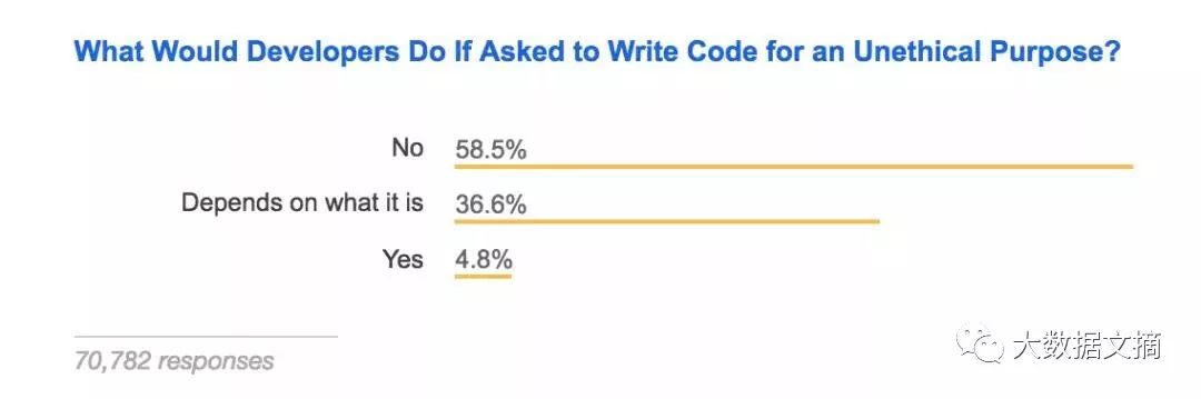 Stack Overflow：2018年第8次程序员界人口普查报告