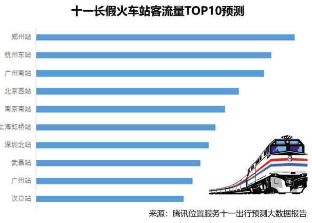 腾讯位置服务：2018年国庆旅游大数据报告