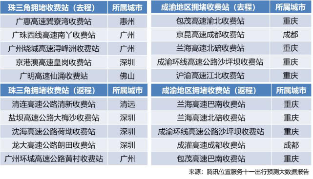 腾讯位置服务：2018年国庆旅游大数据报告