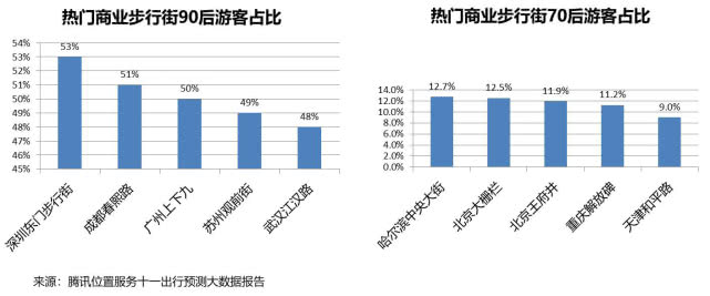 腾讯位置服务：2018年国庆旅游大数据报告