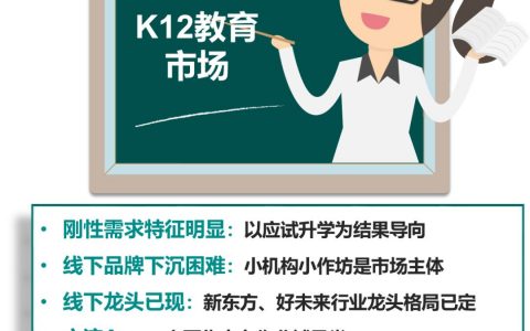 MobData：K12教育行业研究报告