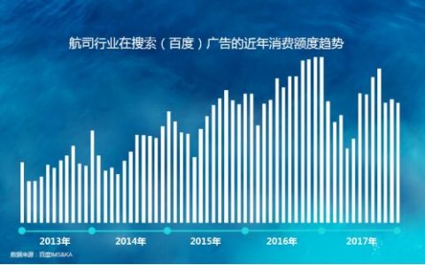 去OTA后，航司的线上流量从哪里来？
