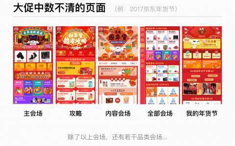 参与了这么多电商大促后，你知道大促页面如何定位吗？